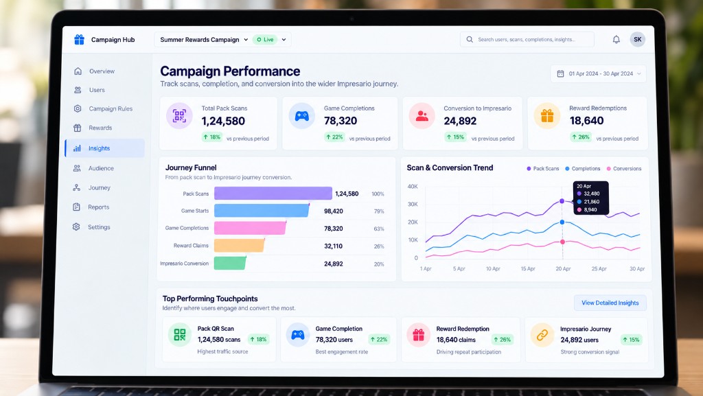 Campaign Hub insights dashboard tracking AR engagement and conversion