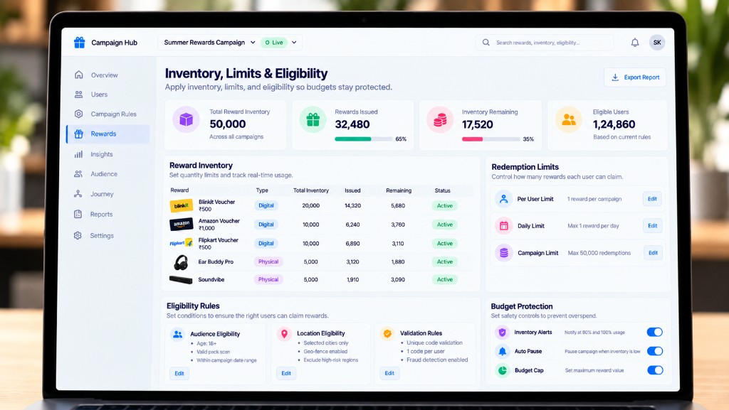 Inventory, limits, and eligibility controls protecting reward budgets